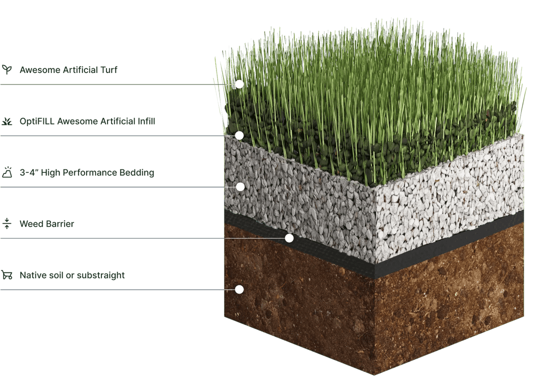 Lazy lawn Installation Process